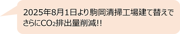 2025年8月1日より駒岡清掃工場建て替えでさらにCO2排出量削減